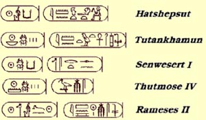 Alphabetic of Hieroglyphics